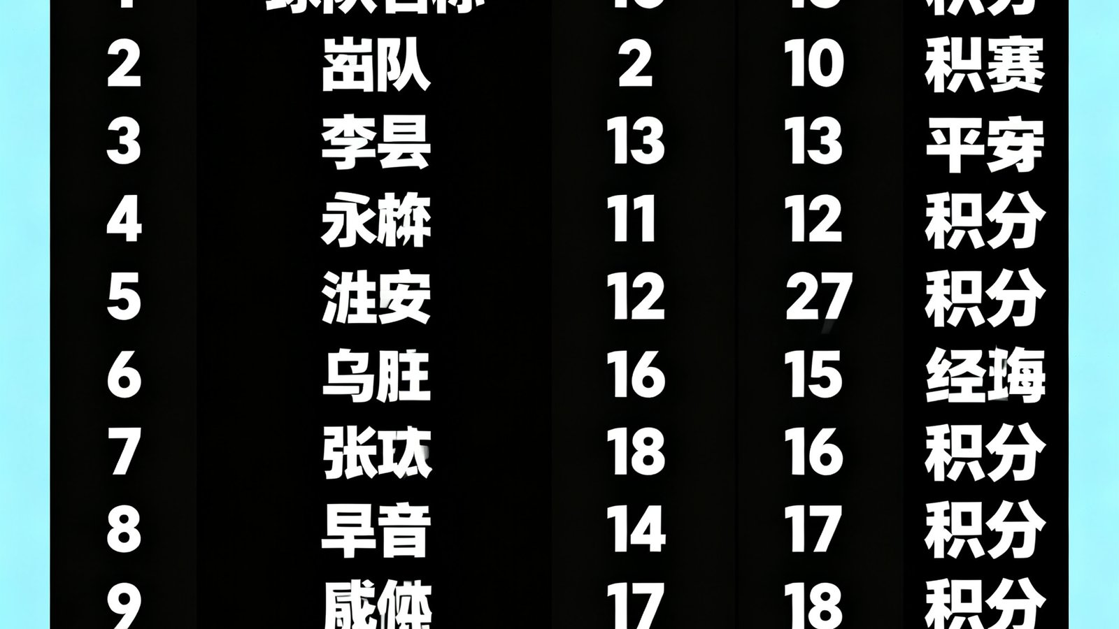 英超联赛本赛季积分榜可视化图表,展示各球队排名、胜平负场次及积分对比数据